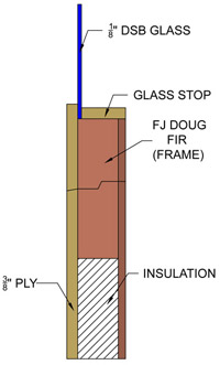 CONTEMPORARY MODERN SPECIFICATIONS